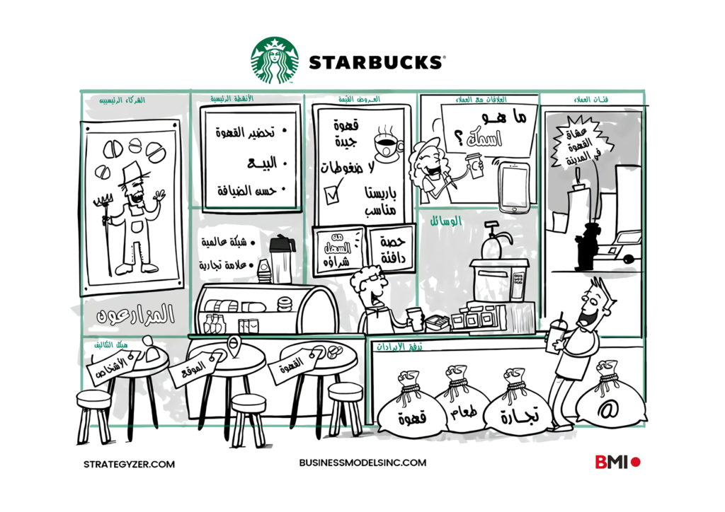 bmc-starbucks