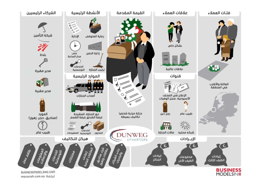 Business Model Canvas 2