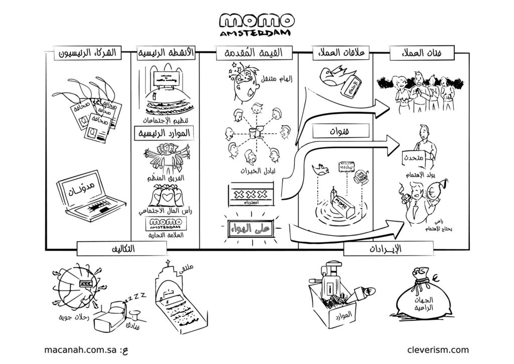 Business Model Canvas 6