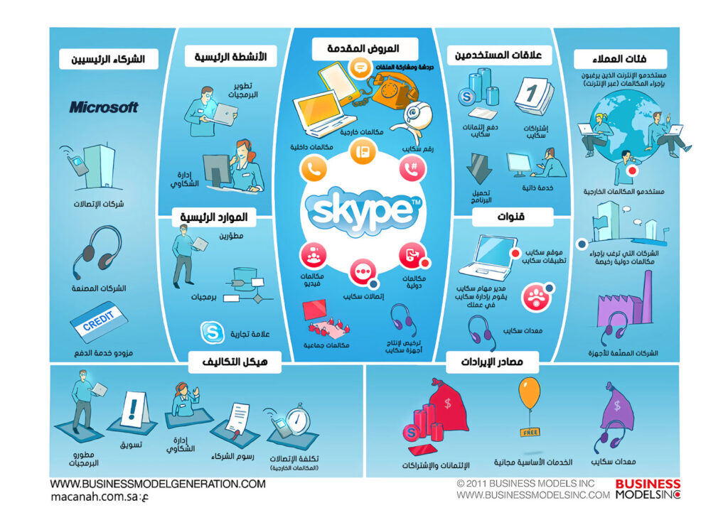 Business-Model-Canvas-7